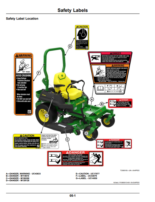 JOHN DEERE Z700E, Z700M, Z700R ZTRAK SERIES GAS OPERATOR MANUAL OMUC42965