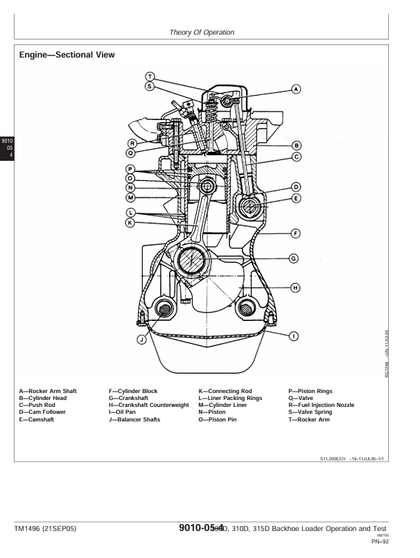 JOHN DEERE 300D, 310D BACKHOE 315D SIDE SHIFT LOADER OPERATION AND TEST TECHNICAL MANUAL TM1496