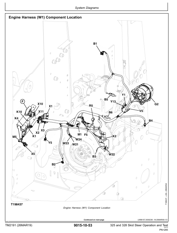 JOHN DEERE 325, 328 SKID STEER LOADER OPERATION AND TEST TECHNICAL MANUAL TM2191