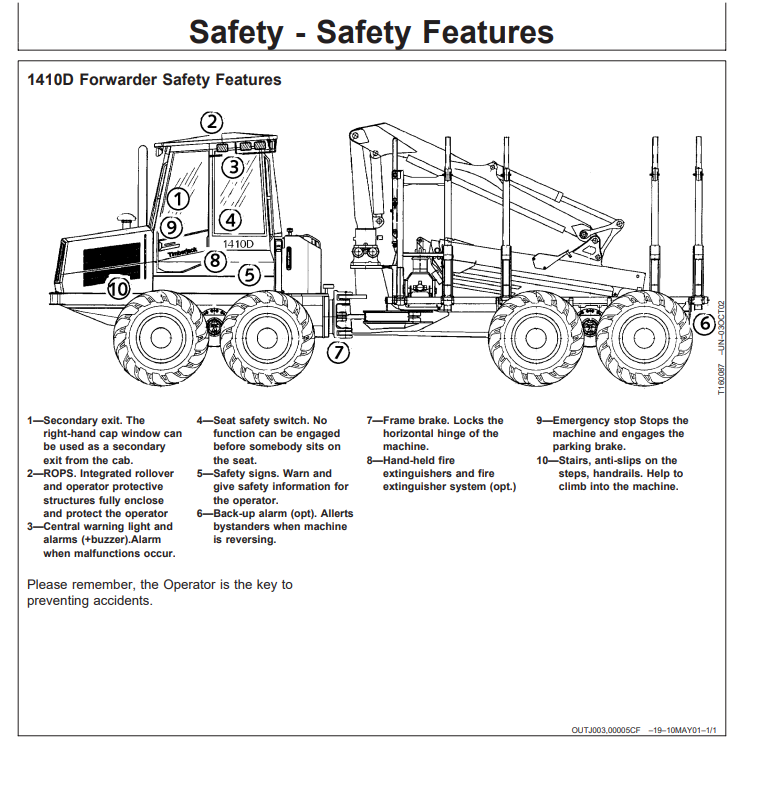 JOHN DEERE 1410D FOWARDER OPERATOR MANUAL OMF067072