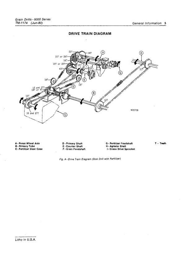 JOHN DEERE 9000 SERIES GRAIN DRILL TECHNICAL MANUAL TM1174
