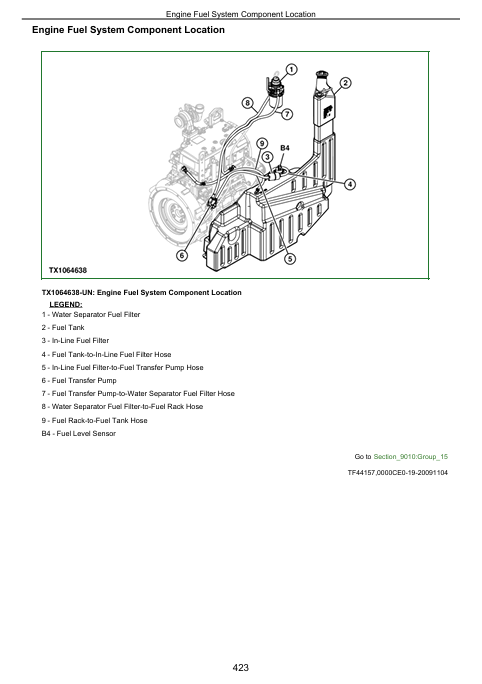JOHN DEERE 319D AND 323D SKID STEER LOADER TECHNICAL MANUAL TM11422