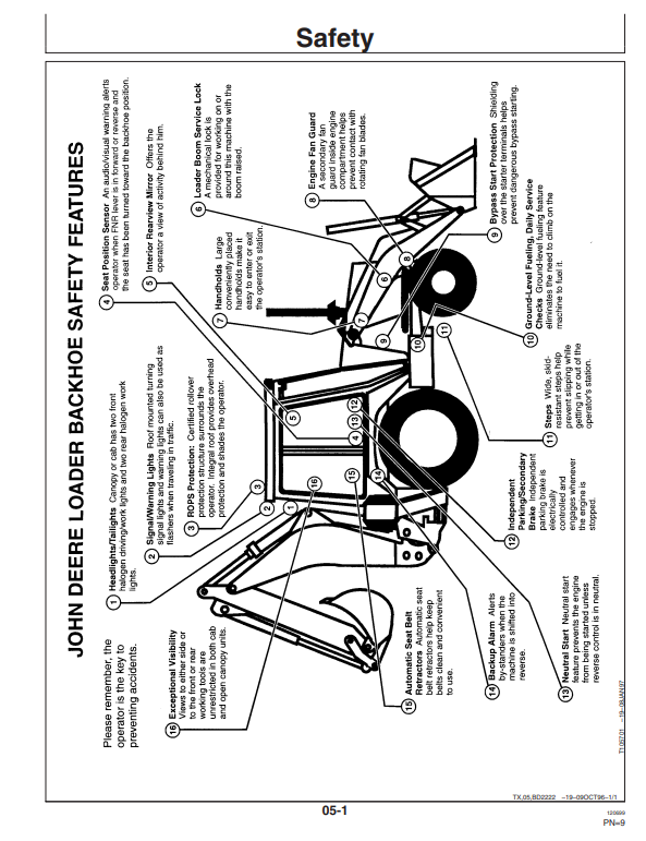 JOHN DEERE 310SE AND 315SE SIDESHIFT BACKHOE LOADER OPERATOR MANUAL OMT184377