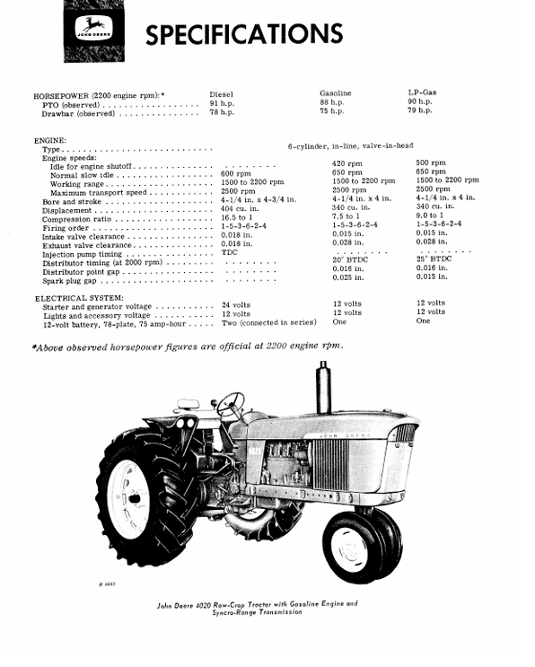 JOHN DEERE 4020 TRACTOR OPERATOR MANUAL OMR34410
