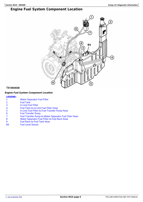 JOHN DEERE 318D AND 320D SKID STEER LOADER DIAGNOSTIC OPERATION AND TEST MANUAL TM11398