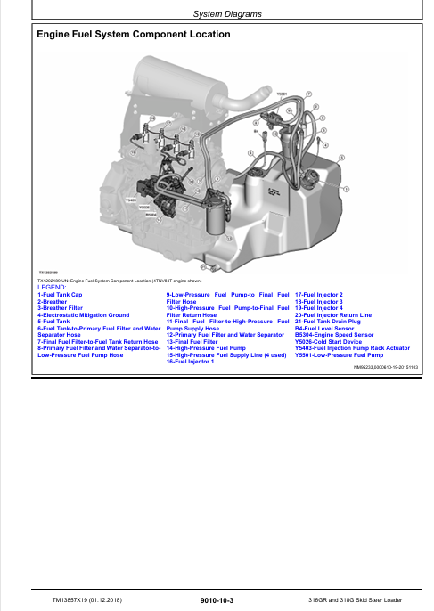 JOHN DEERE 316GR AND 318G SKID STEER LOADER OPERATION & TEST TECHNICAL MANUAL TM13857X19