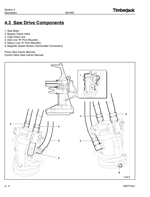 JOHN DEERE 20 STT DISC SAW FELLING HEAD OPERATOR MANUAL OMF286570