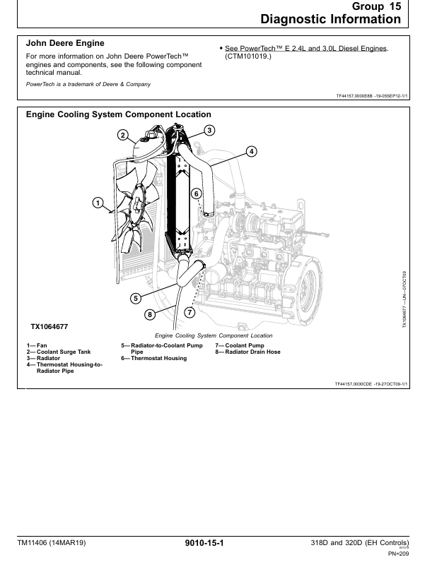 JOHN DEERE 318D AND 320D SKID STEER LOADER OPERATION & TEST TECHNICAL MANUAL TM11406