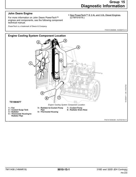 JOHN DEERE 318D AND 320D SKID STEER LOADER OPERATION & TEST TECHNICAL MANUAL TM11406