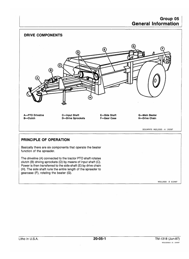 JOHN DEERE 450 AND 780 HYDRA-PUSH MANURE SPREADER TECHNICAL MANUAL TM1318