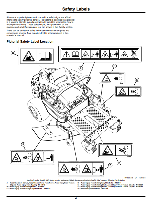 JOHN DEERE Z235 EZTRAK™ OPERATOR MANUAL OMM170188