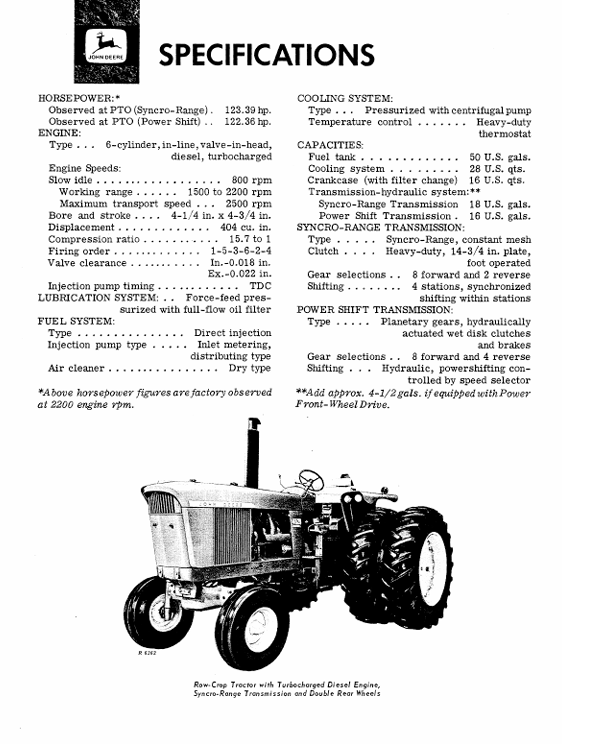 JOHN DEERE 4520 TRACTOR OPERATOR MANUAL OMR46935