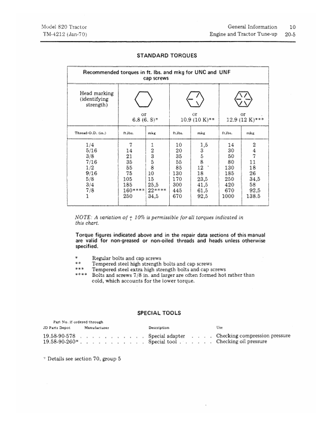 JOHN DEERE 820 TRACTOR TECHNICAL MANUAL TM4212