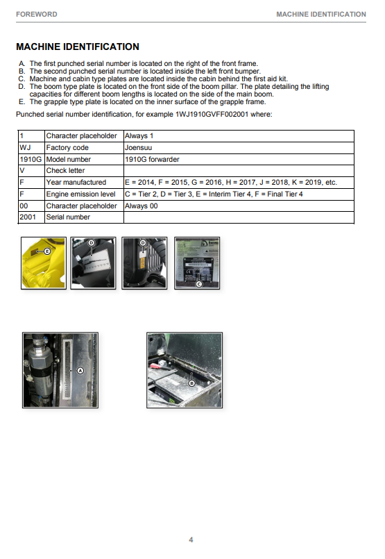 JOHN DEERE 1110G / 1210G / 1510G FINAL TIER 4 ROTATING & LEVELING CABIN OPERATOR MANUAL F697700