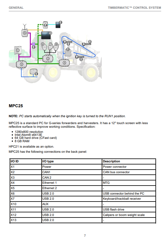 JOHN DEERE TIMBERMATIC F-16 OPERATOR INSTRUCTION MANUAL F692334