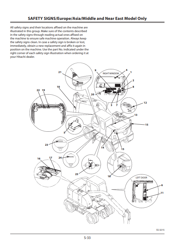 HITACHI ZAXIS 140W-3, 145W-3, 170W-3, 190W-3, 210W-3 WHEELED EXCAVATOR OPERATOR MANUAL EMCGBEN22