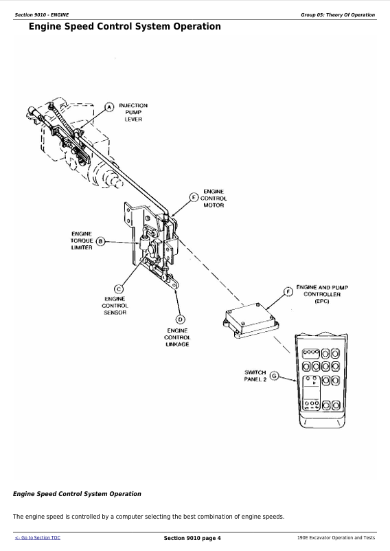 JOHN DEERE 190E EXCAVATOR OPERATION AND TEST MANUAL TM1539