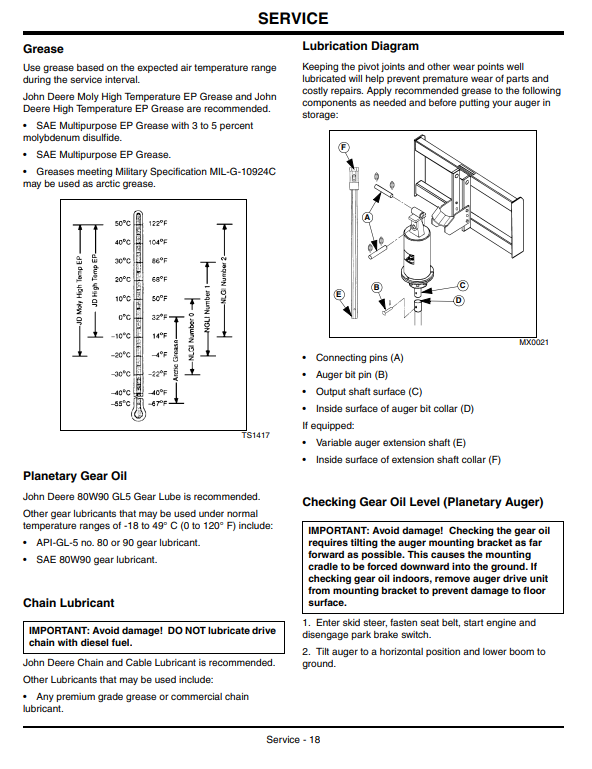 JOHN DEERE PLANETARY AND CHAIN DRIVE AUGERS PA30, NCA25 OPERATOR MANUAL OMKV16795