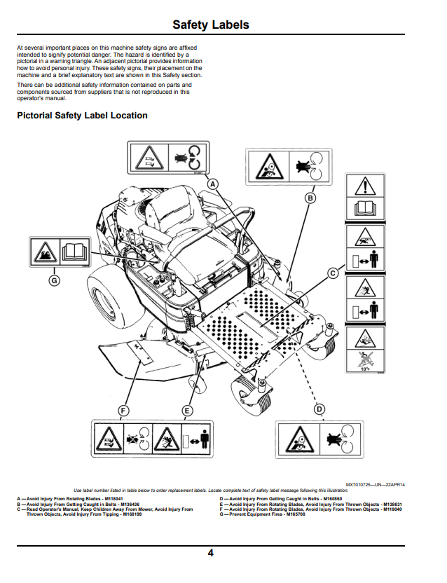 JOHN DEERE Z235 EZTRAK™ OPERATOR MANUAL OMM172180