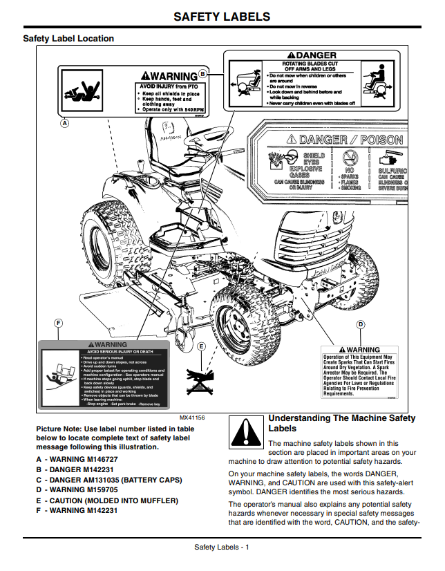 JOHN DEERE SELECT SERIES™ TRACTOR X740, X744, X748, X749 ULTIMATE™ SERIES OPERATOR MANUAL OMM158681