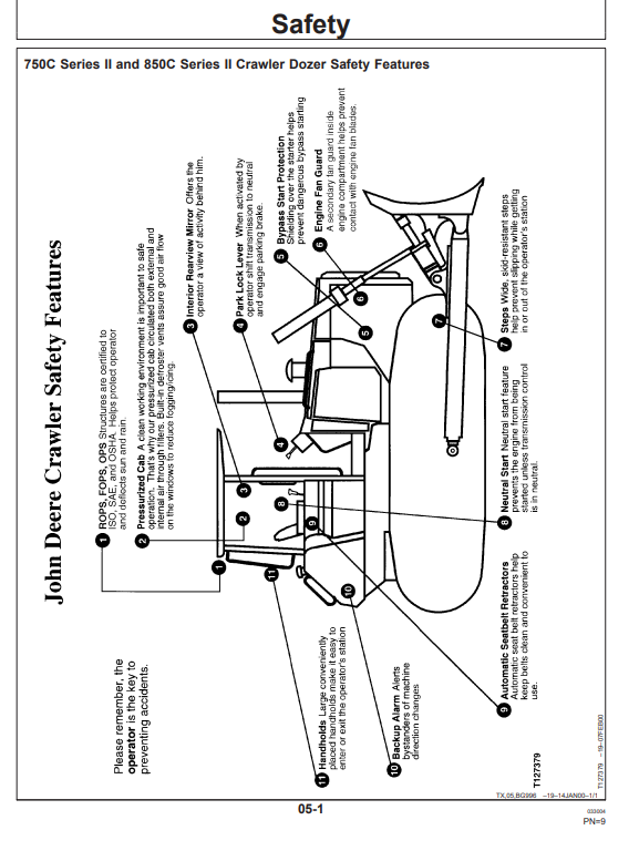 JOHN DEERE 750C SERIES II AND 850C SERIES II CRAWLER DOZER OPERATOR MANUAL OMT184778
