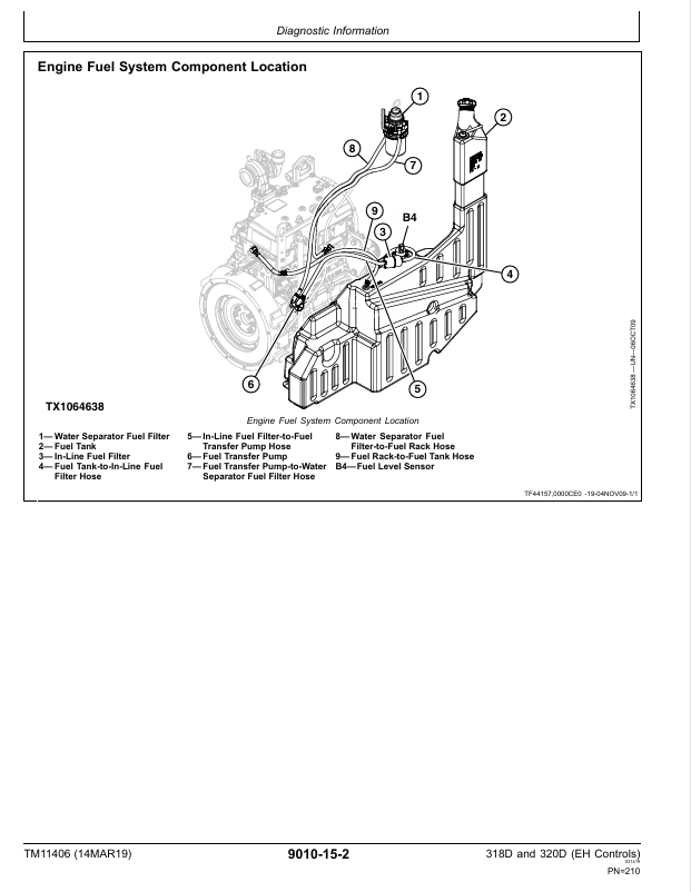 JOHN DEERE 318D AND 320D SKID STEER LOADER OPERATION & TEST TECHNICAL MANUAL TM11406