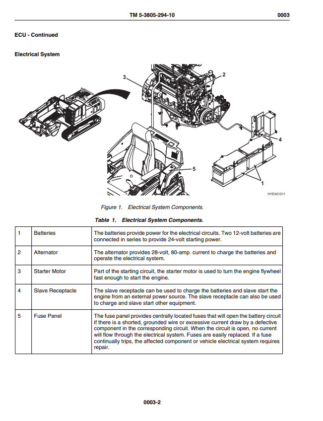 JOHN DEERE 240DLCR HYDRAULIC EXCAVATOR TYPE 1 WITH THUMB AND QUICK LATCH OPERATOR MANUAL TM5380529410