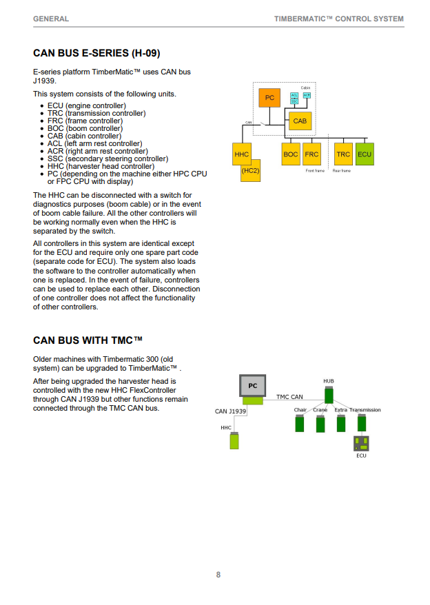 JOHN DEERE TIMBERMATIC H-12, 2.12.X OPERATOR INSTRUCTION MANUAL F074221