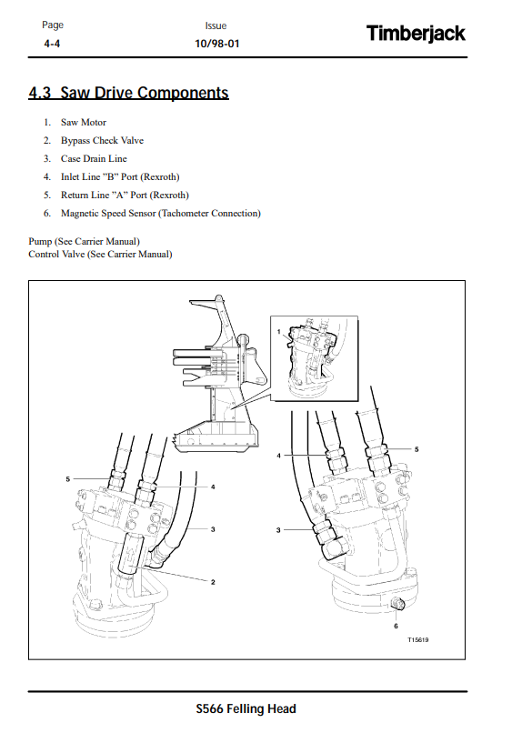 JOHN DEERE S566 STT DISC SAW FELLING HEAD OPERATOR MANUAL OMF288076