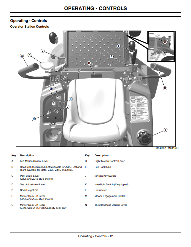 JOHN DEERE Z225, Z245, Z425, Z445, Z465 EZTRAK OPERATOR MANUAL OMM158820
