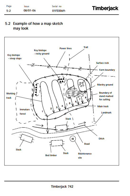 JOHN DEERE TIMBERJACK 742 HARVESTER HEAD OPERATOR MANUAL F062406