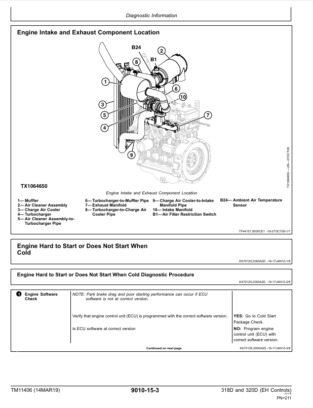 JOHN DEERE 318D AND 320D SKID STEER LOADER OPERATION & TEST TECHNICAL MANUAL TM11406