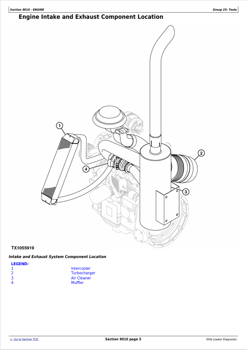JOHN DEERE 304J LOADER OPERATION, MAINTENANCE & DIAGNOSTIC TEST SERVICE MANUAL TM11216