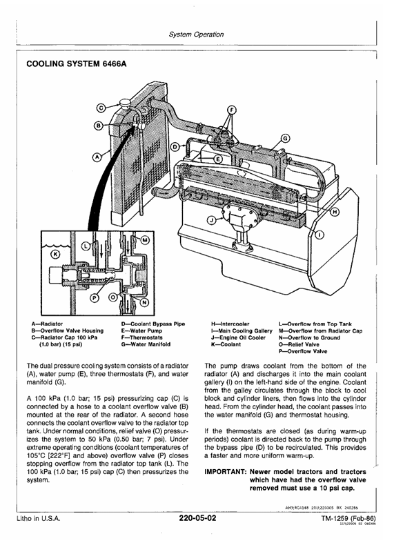 JOHN DEERE 4050, 4250, 4450, 4650, 4850 TRACTOR TECHNICAL MANUAL TM1259