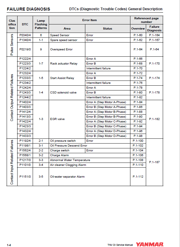 50950006 Mustang Industrial Engine Diagnostics & Service Manual Download