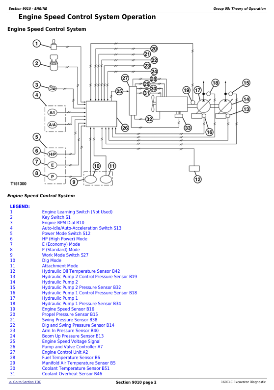 JOHN DEERE 160CLC EXCAVATOR DIAGNOSTIC OPERATION AND TEST MANUAL TM1932