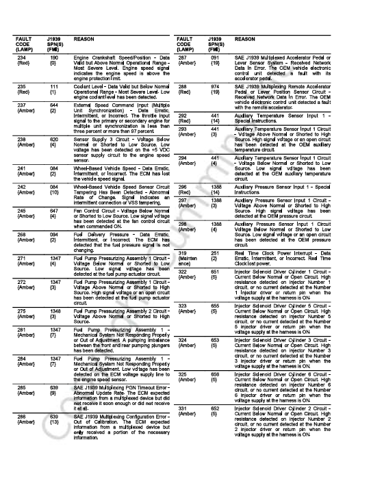 JOHN DEERE CUMMINS ENGINE QSB4.5, QSB6.7, QSC8.3, QSL9 CM850 4021524 WIRING DIAGRAM MANUAL