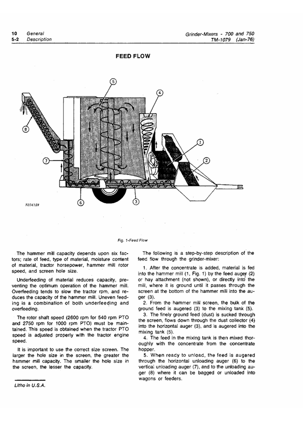 JOHN DEERE 700 AND 750 GRINDER-MIXER TECHNICAL MANUAL TM1079