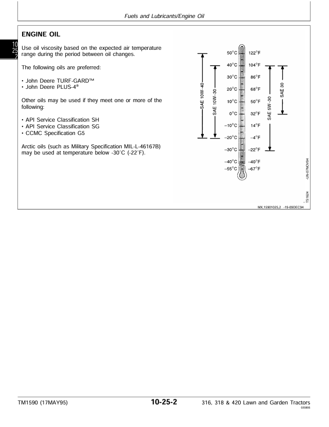 JOHN DEERE 316, 318 AND 420 LAWN AND GARDEN TRACTOR TECHNICAL MANUAL TM1590