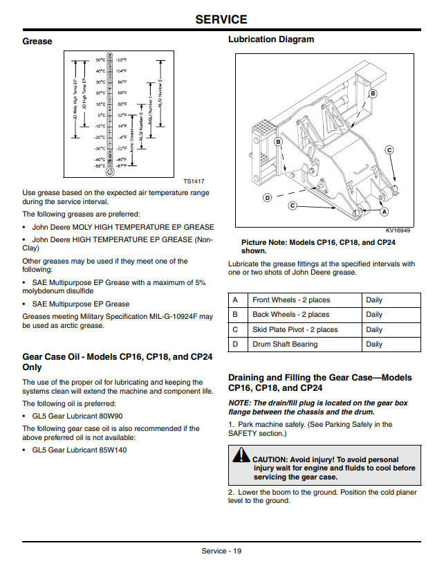 JOHN DEERE CP12, CP16, CP18, & CP24 COLD PLANER OPERATOR MANUAL OMKV16792