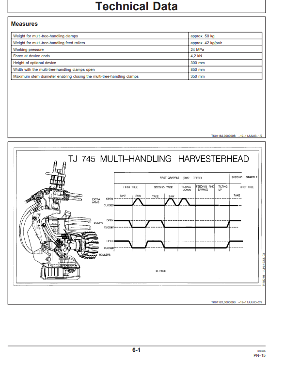 JOHN DEERE 745 MULTI-TREE-HANDLING DEVICE OPERATOR MANUAL OMF069889