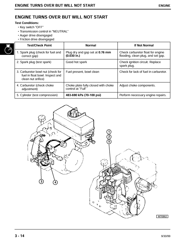 JOHN DEERE 524D, 724D, 826D, 828D, 1032D WALK-BEHIND SNOWBLOWERS TECHNICAL MANUAL TM1612