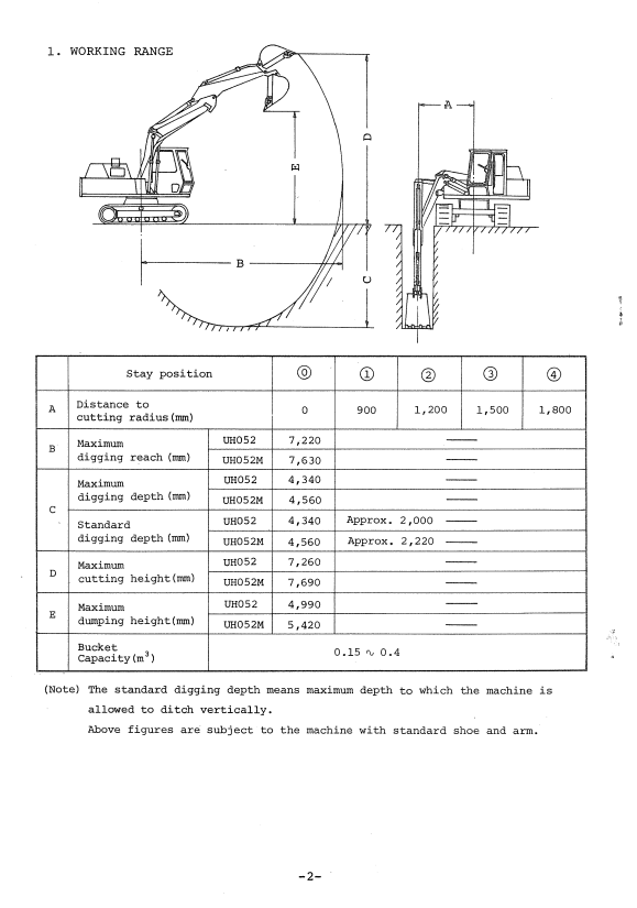 HITACHI UH052, UH052M HYDRAULIC EXCAVATOR OPERATOR AND PARTS CATALOG MANUAL EMP1559BR4