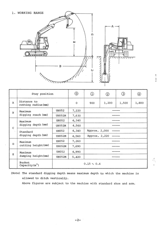 HITACHI UH052, UH052M HYDRAULIC EXCAVATOR OPERATOR AND PARTS CATALOG MANUAL EMP1559BR4