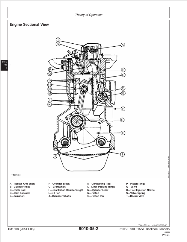JOHN DEERE 310SE AND 315SE BACKHOE LOADER OPERATION AND TEST TECHNICAL MANUAL TM1608