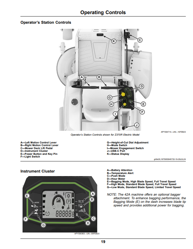 JOHN DEERE Z370R AND Z380R RESIDENTIAL ZTRAK MOWER 42A, 48A, AND 54A DECK OPERATOR MANUAL OMUC42875E