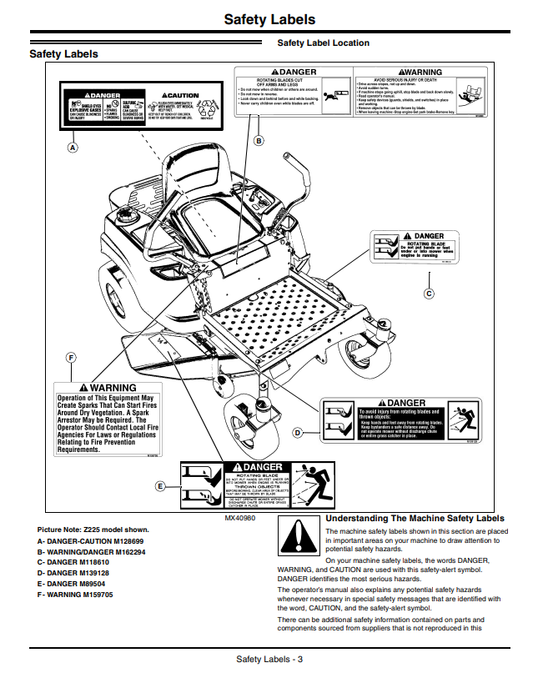 JOHN DEERE Z225, Z245, Z425, Z445, Z465, Z645, Z655 EZTRAK OPERATOR MANUAL OMM163777