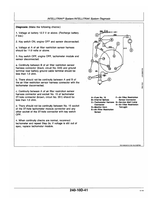JOHN DEERE 4055, 4255 AND 4455 TRACTOR OPERATION AND TEST TECHNICAL MANUAL TM1459