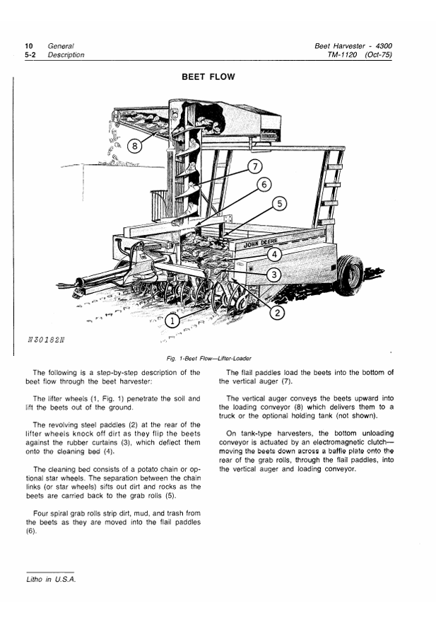 JOHN DEERE 4300 BEET HARVESTER TECHNICAL MANUAL TM1120