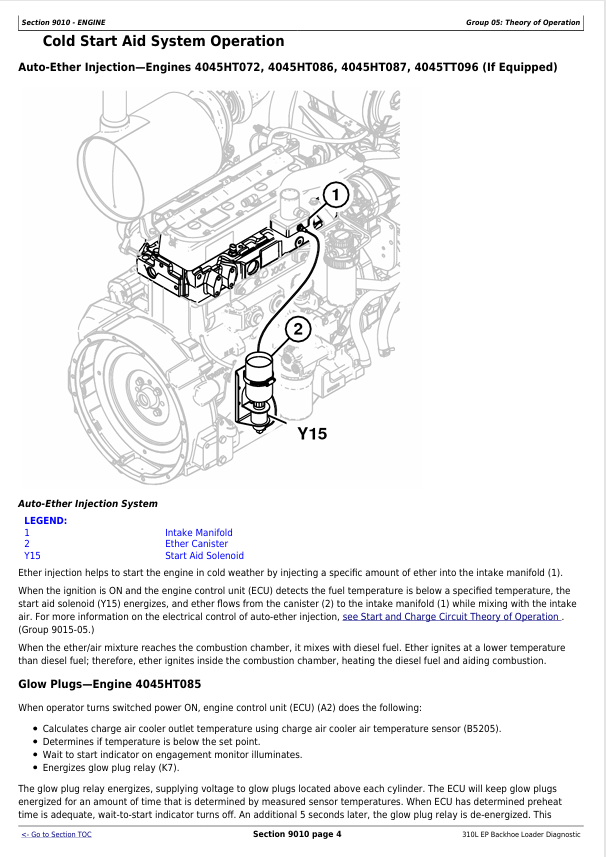 JOHN DEERE 310L EP BACKHOE LOADER DIAGNOSTIC OPERATION AND TEST MANUAL TM13289X19